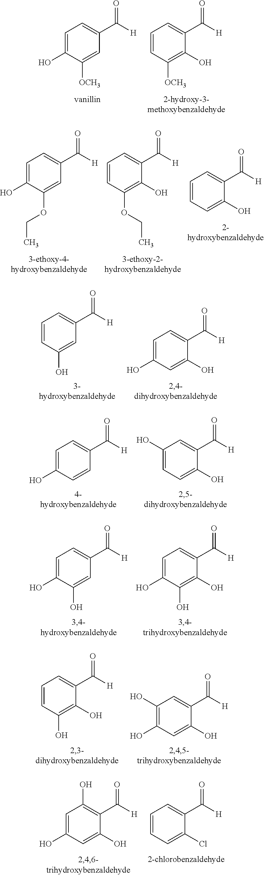 Topical medicaments