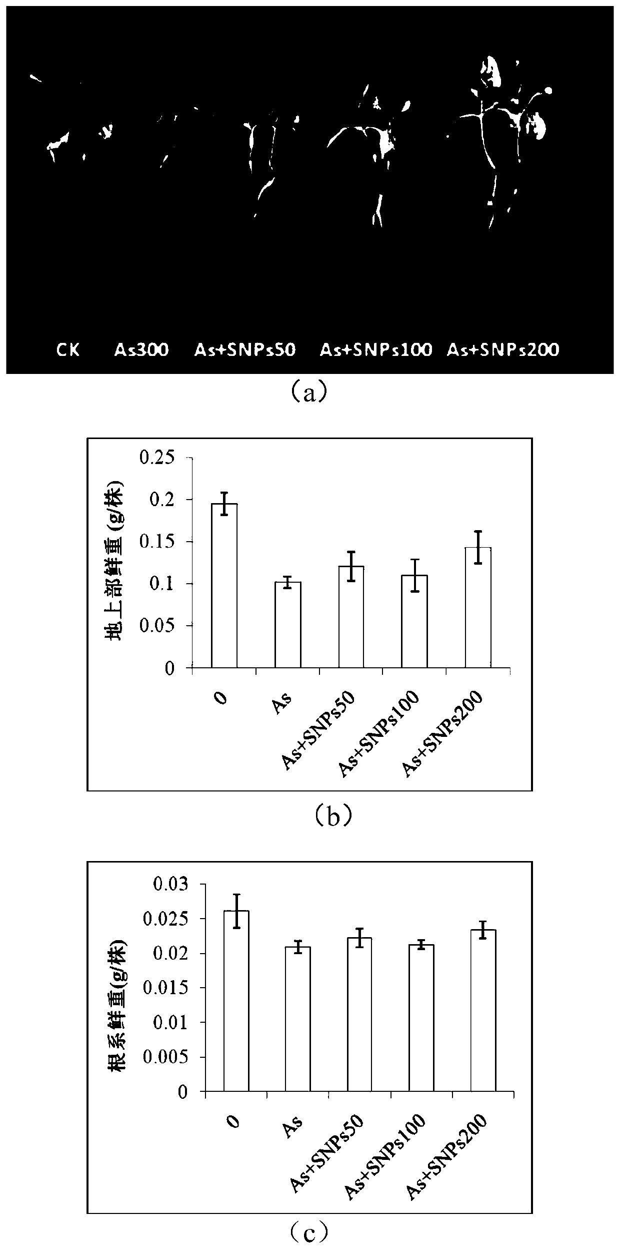 Novel material and method for relieving heavy metal stress of crambe