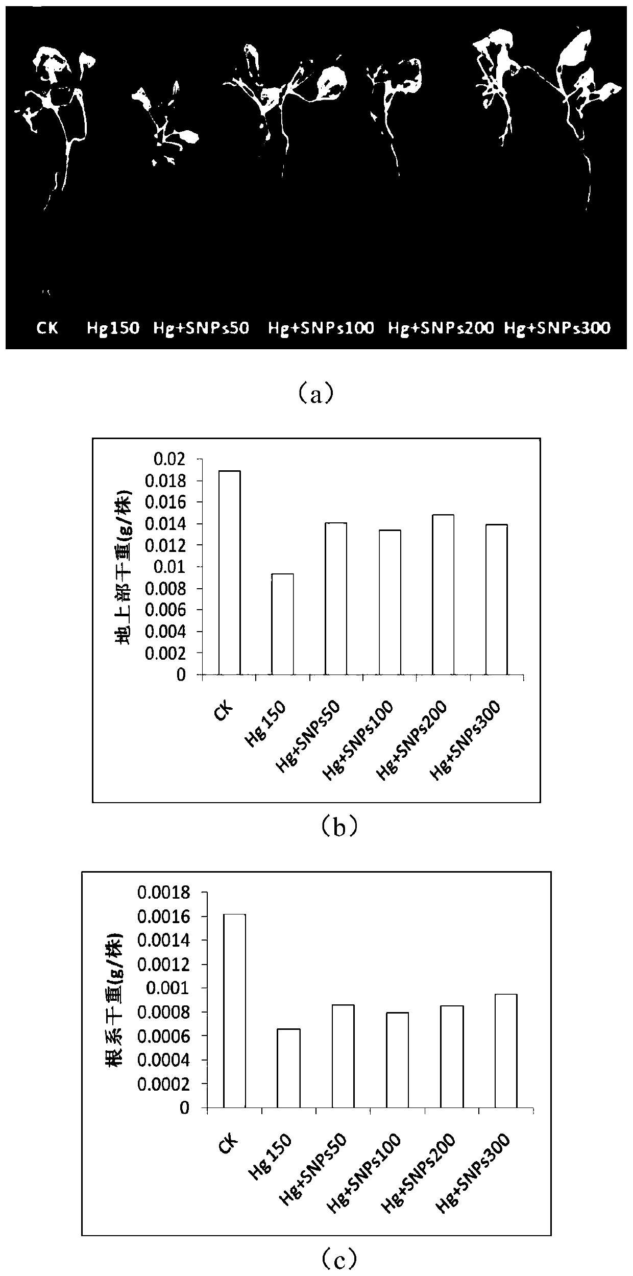 Novel material and method for relieving heavy metal stress of crambe