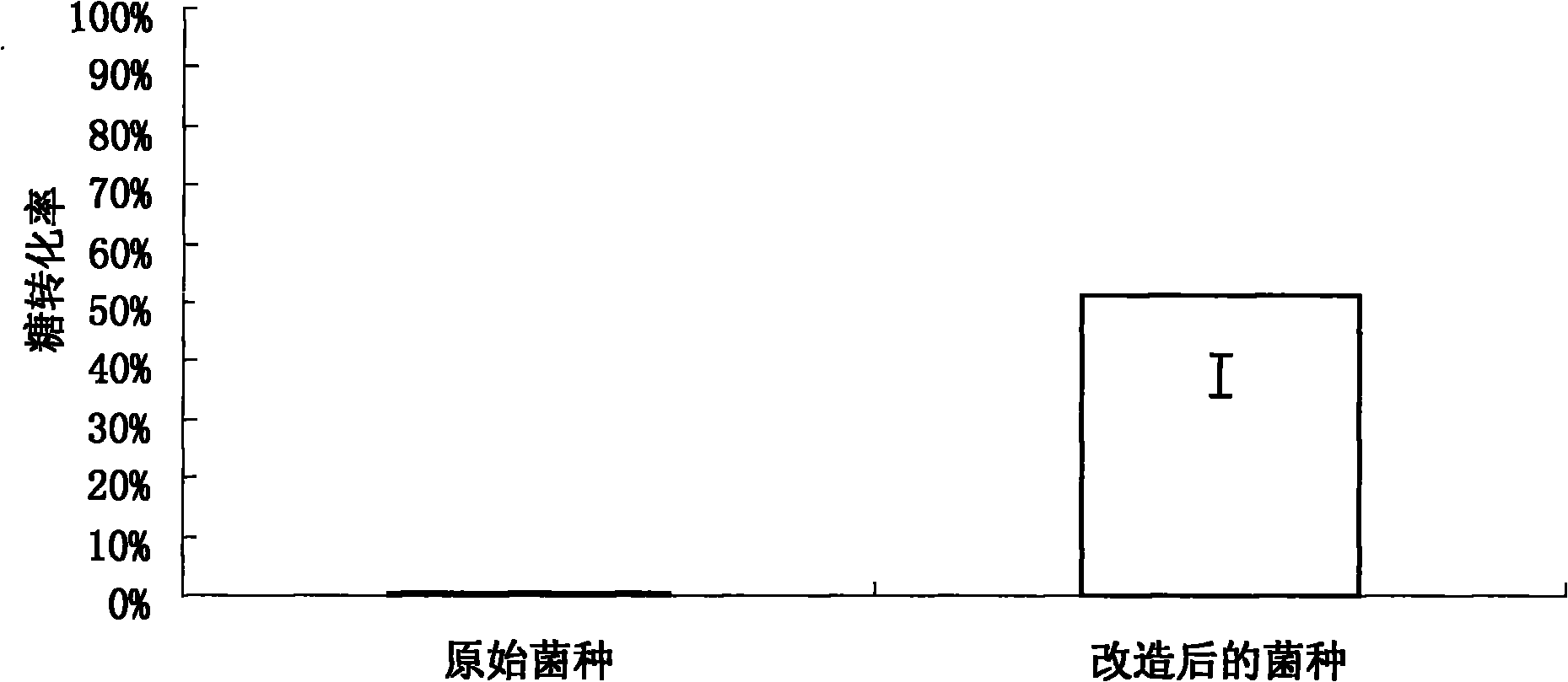 Escherichia coli and method for preparing L-cysteine by using same