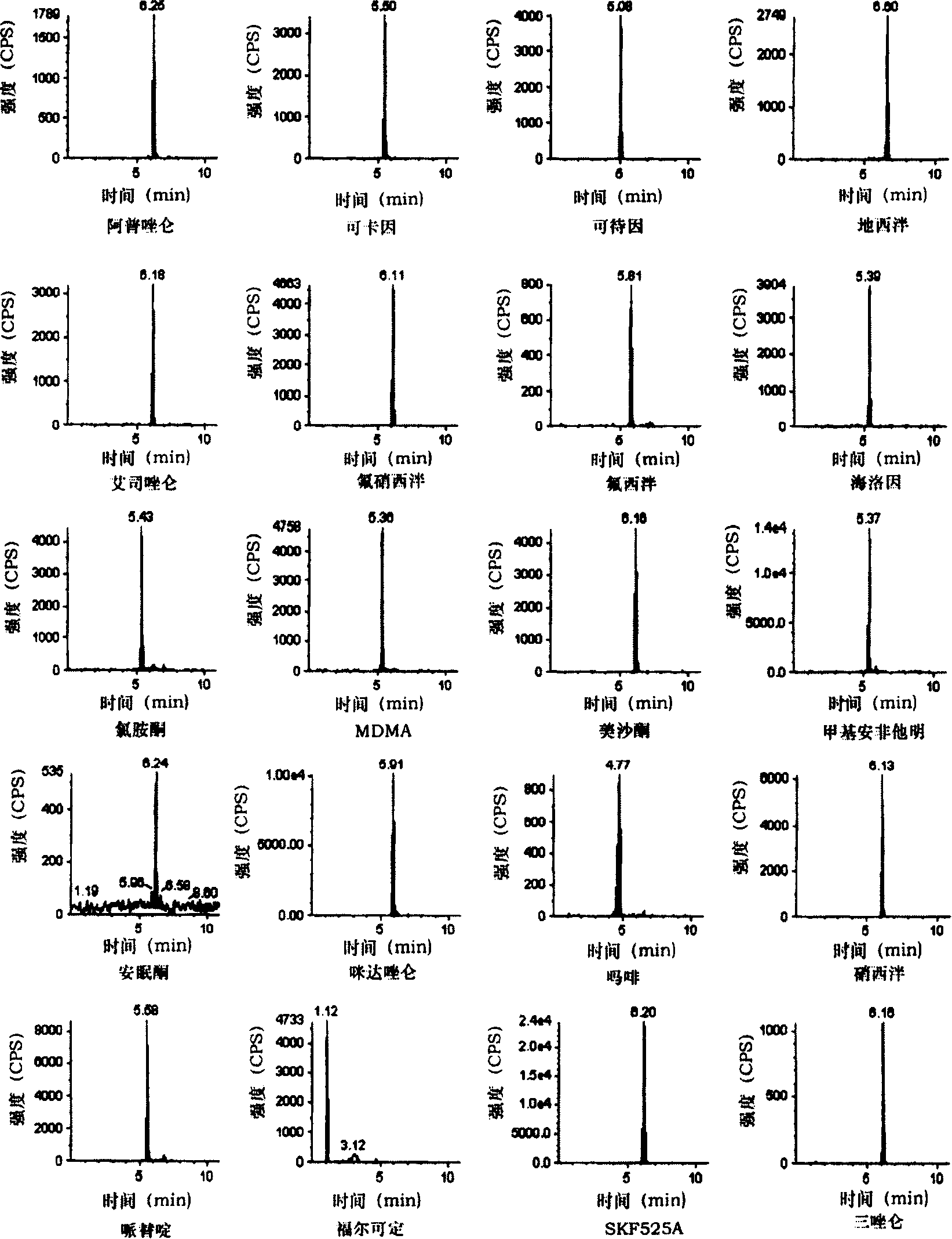 Combined liquid determining method for synchronous detecting several kinds of drugs in urine