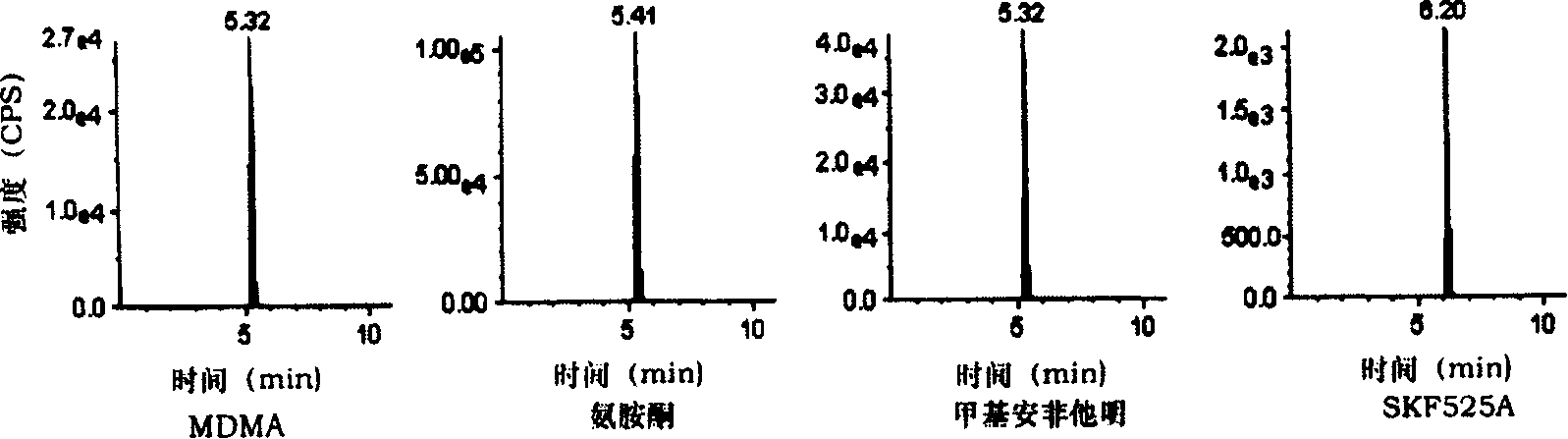 Combined liquid determining method for synchronous detecting several kinds of drugs in urine