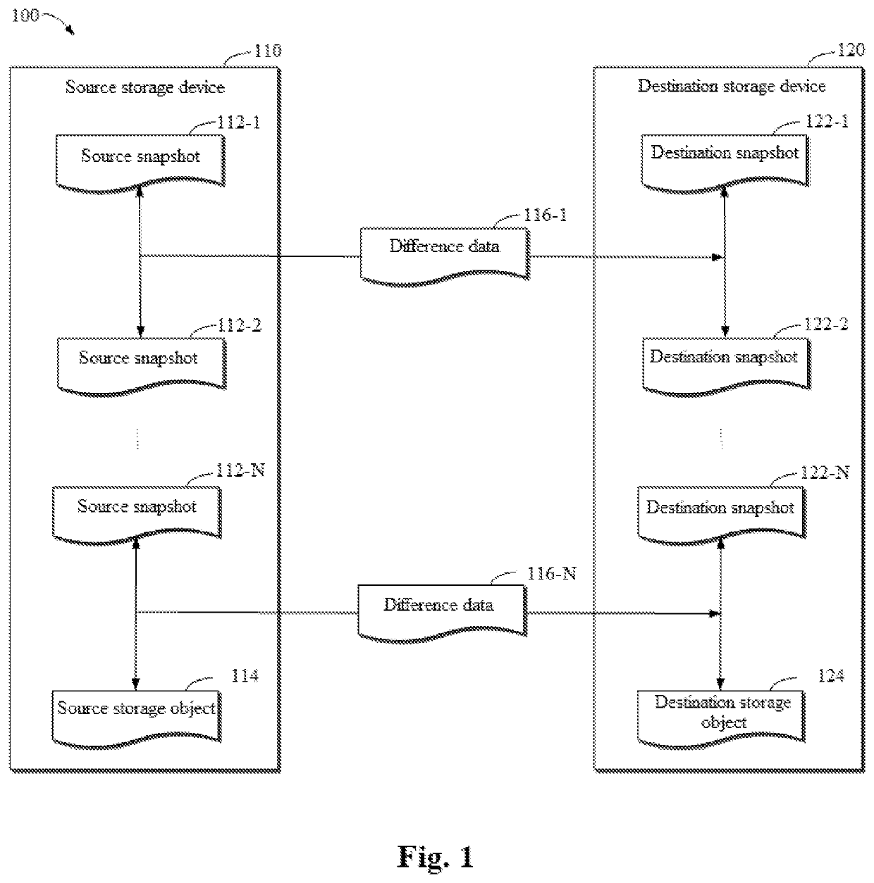 Method, electronic device and computer program product for storage management