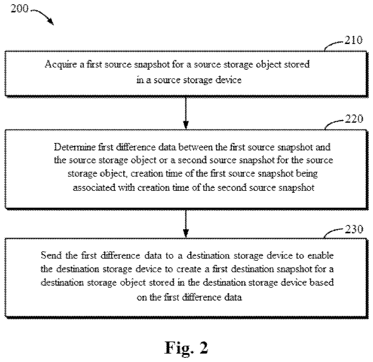 Method, electronic device and computer program product for storage management