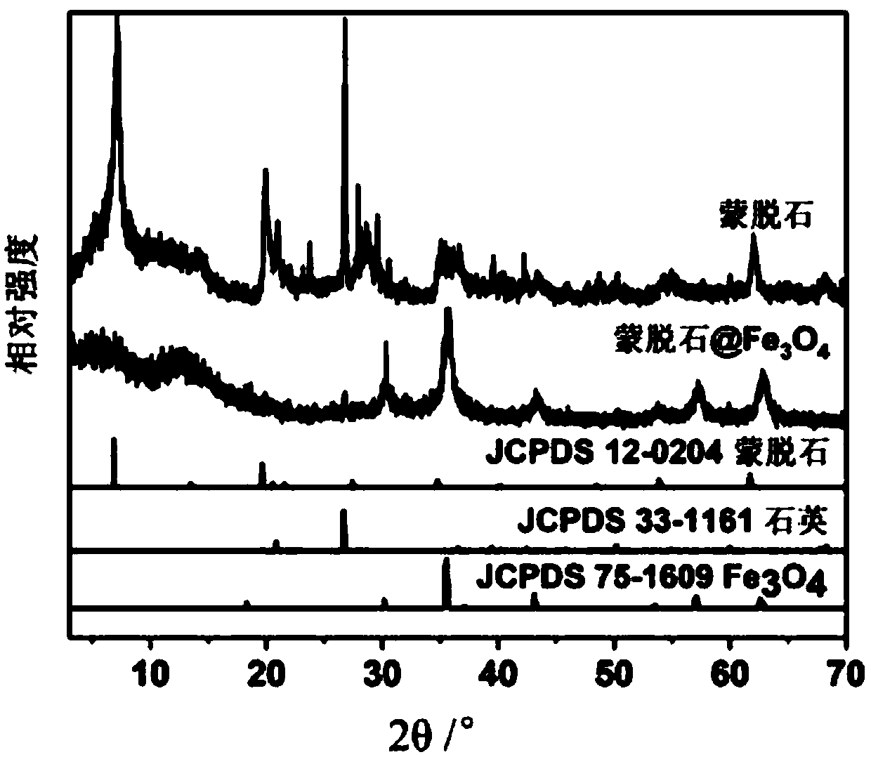 Dispersion liquid with adjustable optical properties and preparation method thereof