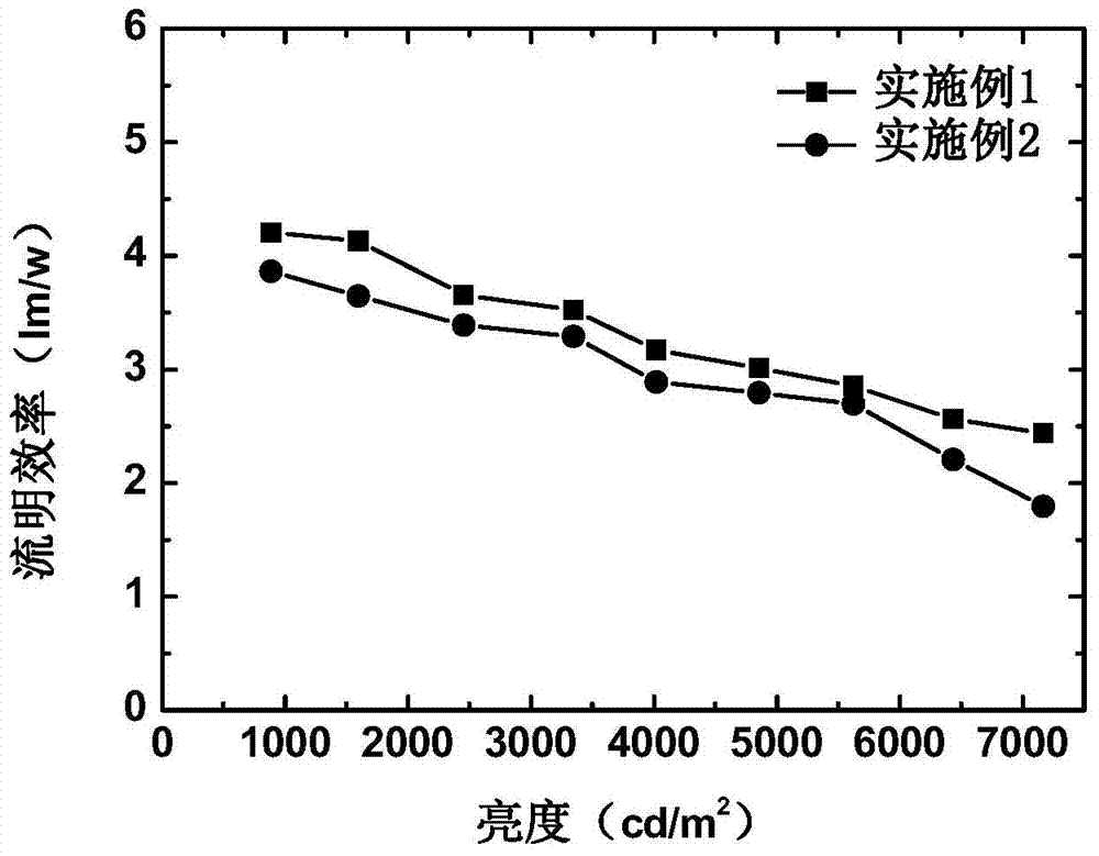 Organic light-emitting device and preparation method thereof