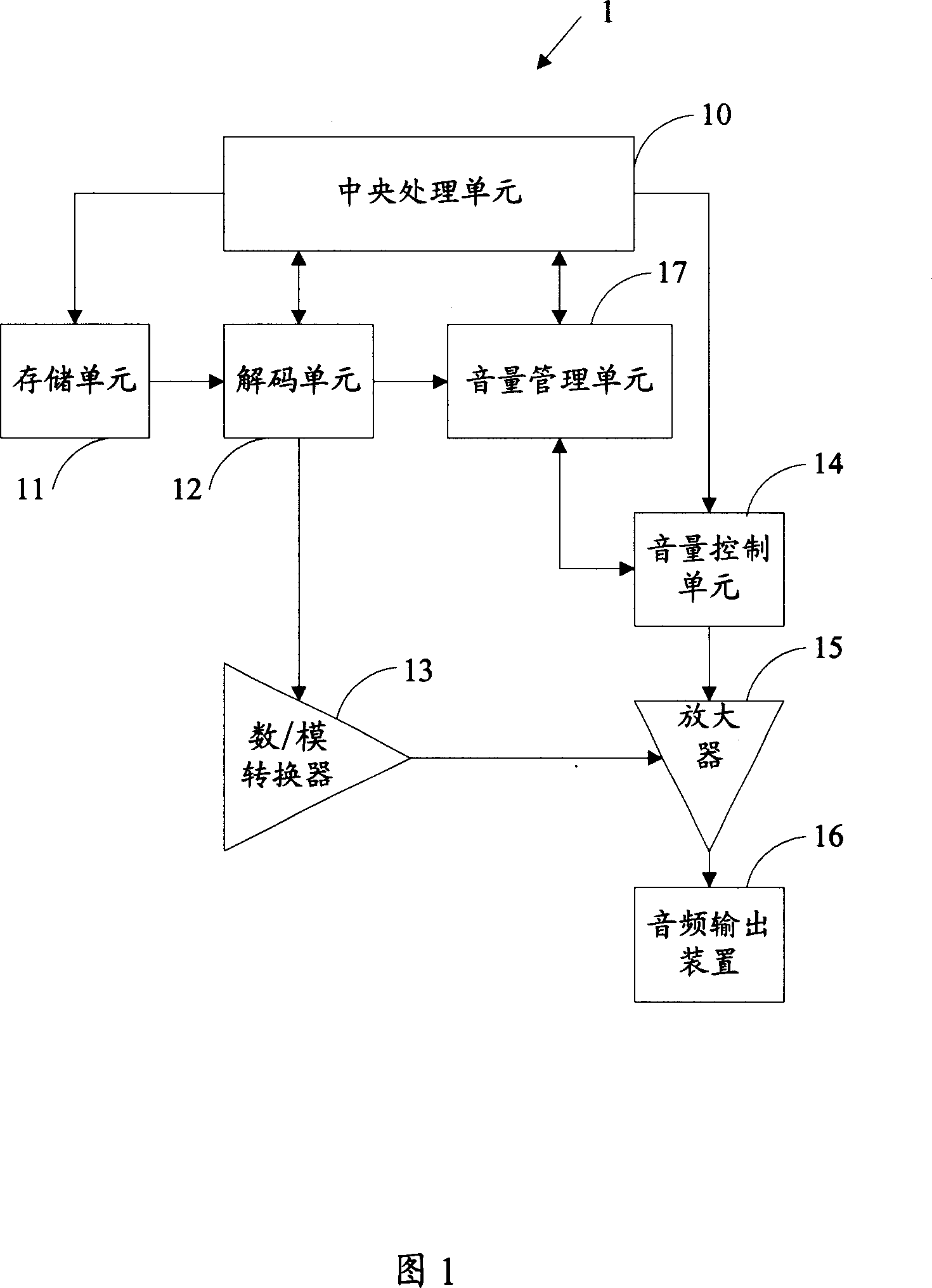 Audio frequency processing system and method