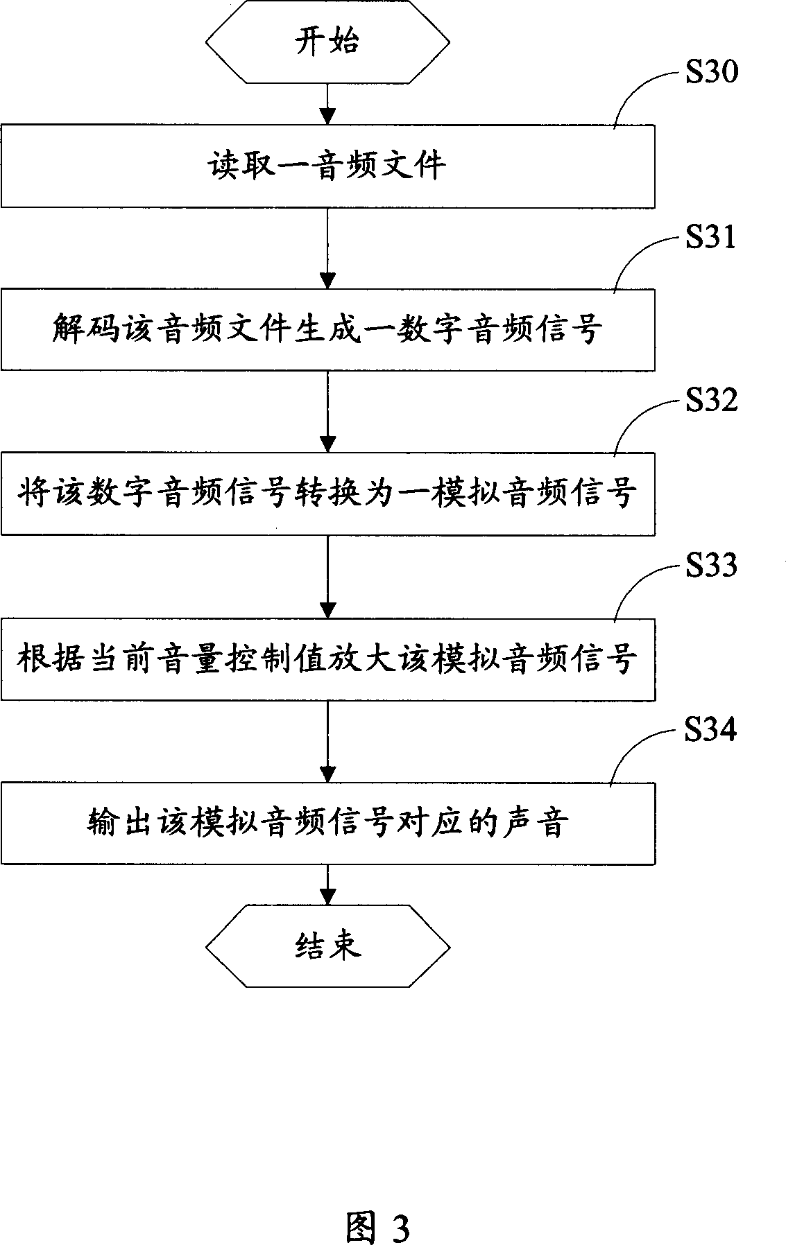 Audio frequency processing system and method