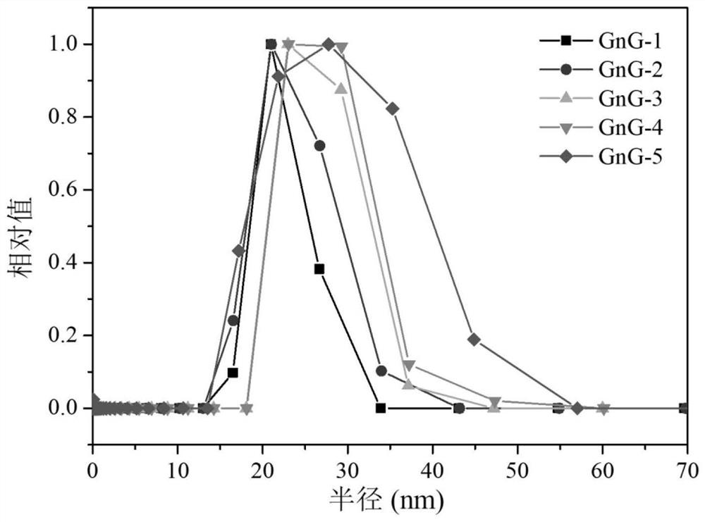 Method for synthesizing sugar-undisturbed alpha-glucan with different tightness degrees in vitro