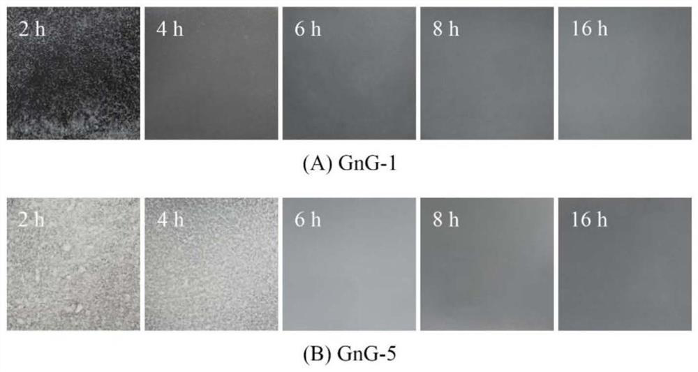 Method for synthesizing sugar-undisturbed alpha-glucan with different tightness degrees in vitro