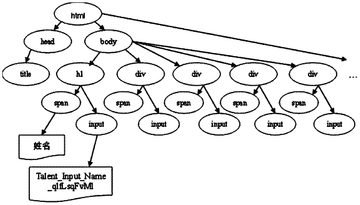 Data updating method and electronic equipment