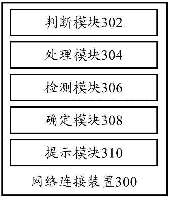 Network connection method, network connection device and terminal