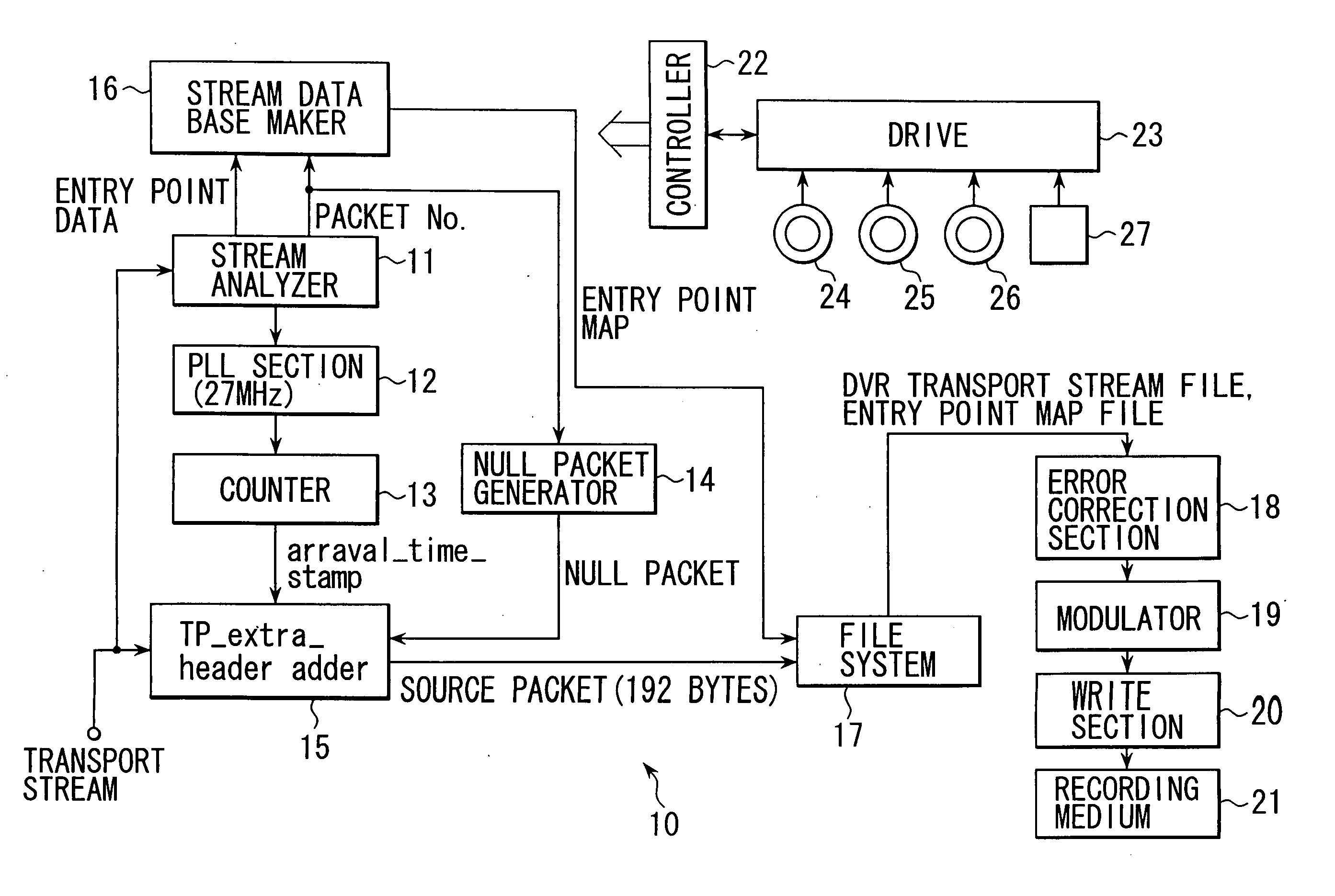 Transport stream processing device, and associated methodology of generating and aligning source data packets in a physical data structure