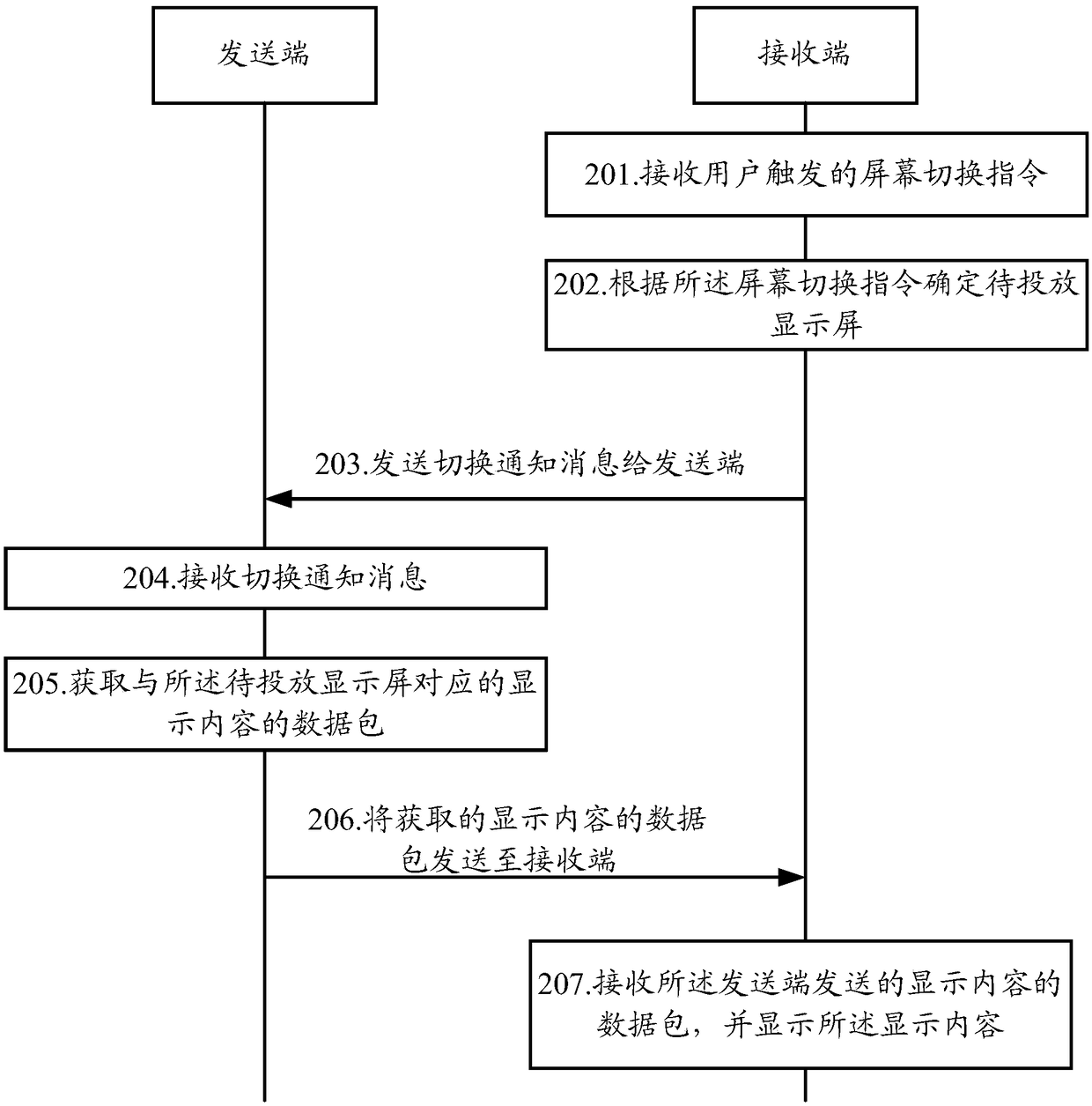 Display method and device, electronic device, smart tablet computer and storage medium