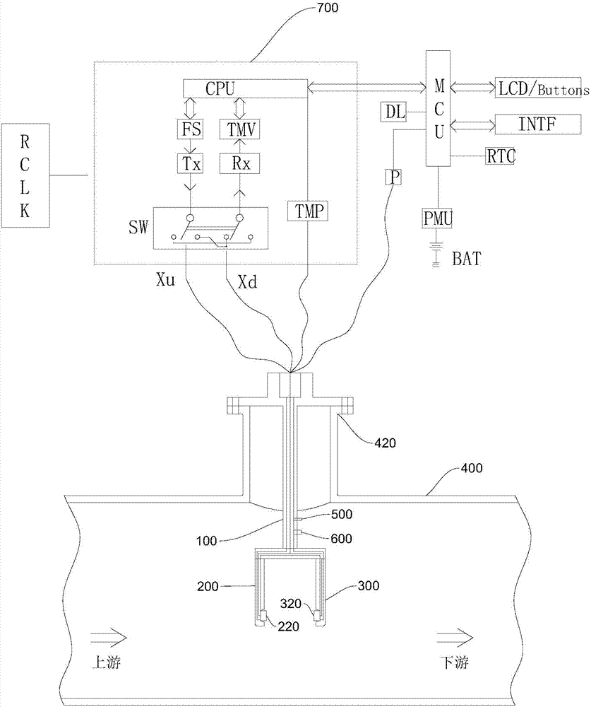 Plug-in type ultrasonic flow meter, flow metering system and method