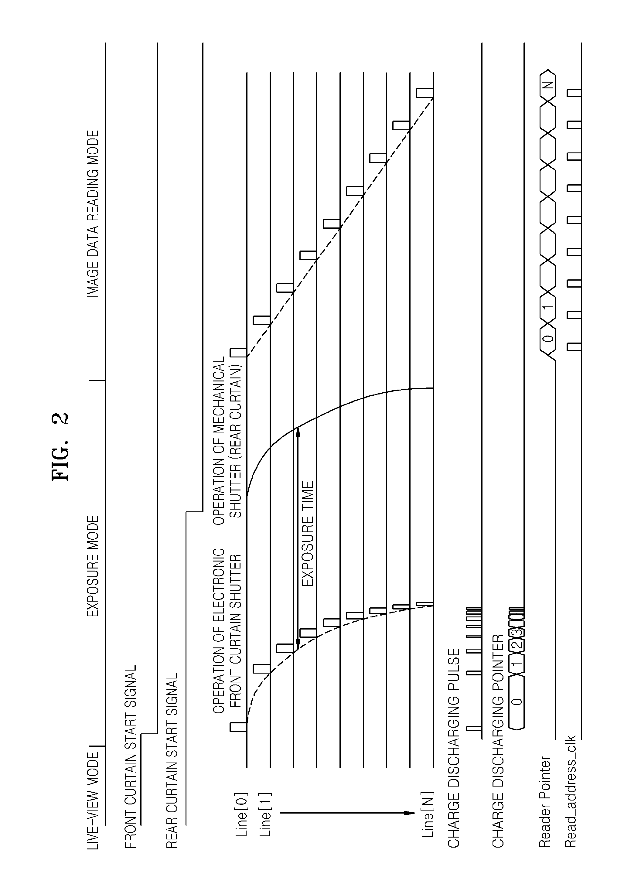 Photographing Apparatus and Photographing Method