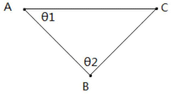 High-precision AOA clustering and locating method