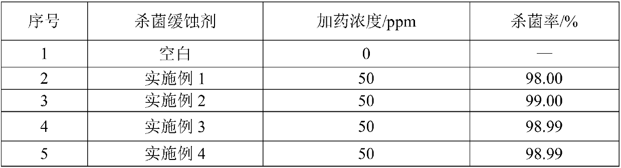 Sterilization corrosion inhibitor for oil field water treatment system as well as preparation method and application thereof