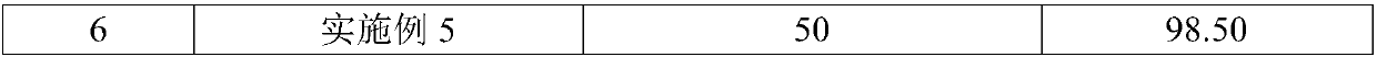 Sterilization corrosion inhibitor for oil field water treatment system as well as preparation method and application thereof