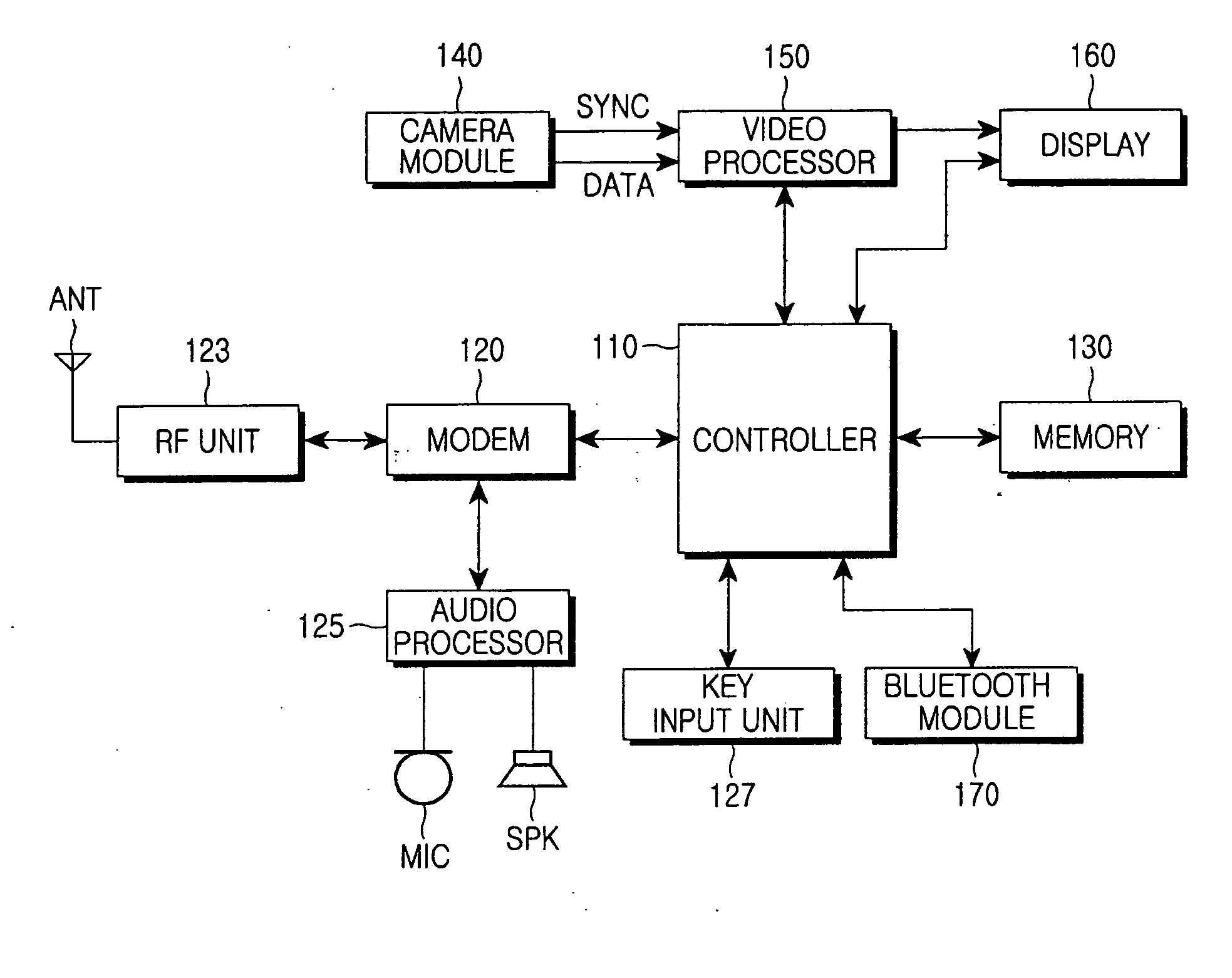 Apparatus and method for displaying information in Bluetooth communication mode of wireless terminal