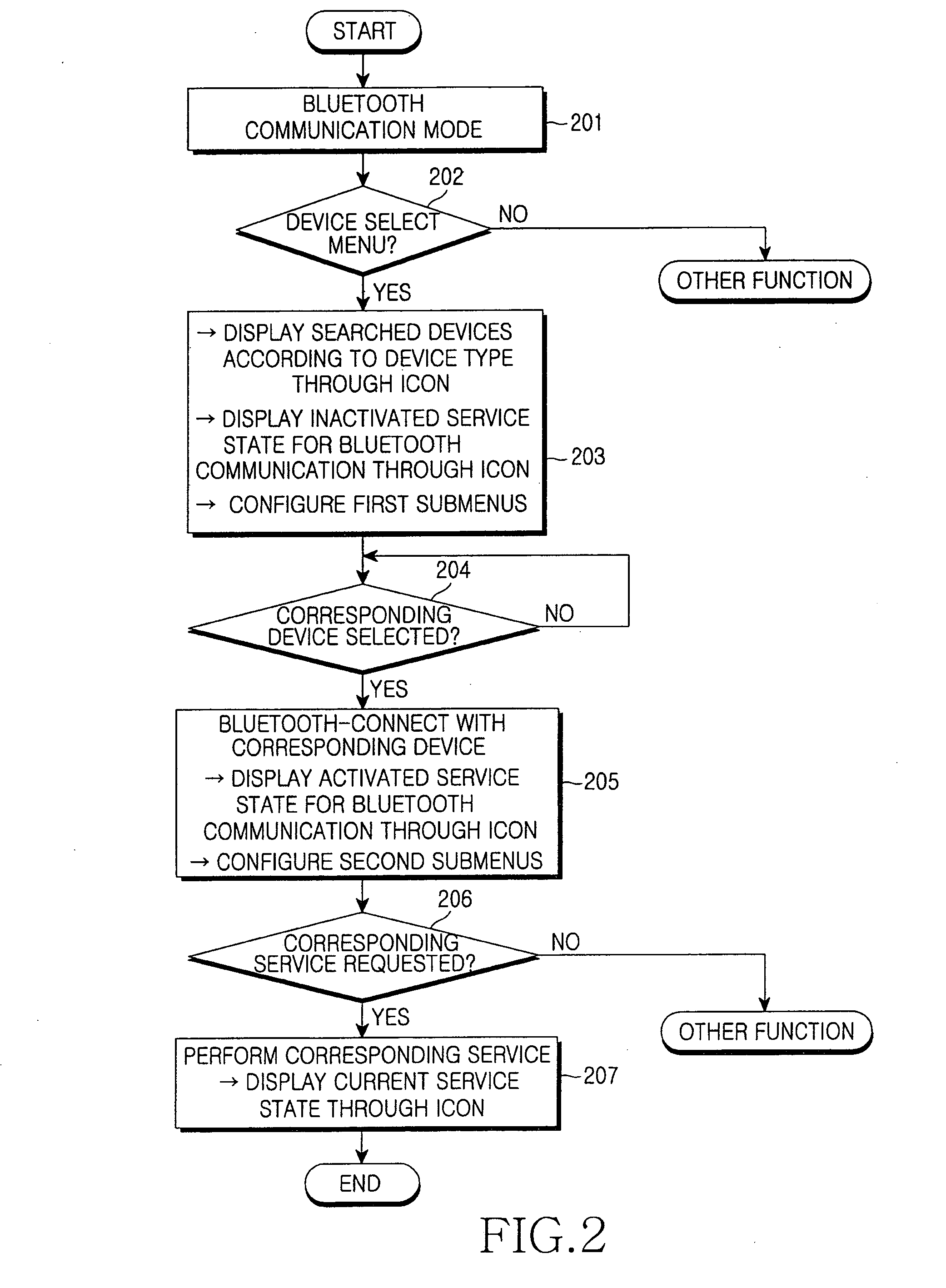 Apparatus and method for displaying information in Bluetooth communication mode of wireless terminal