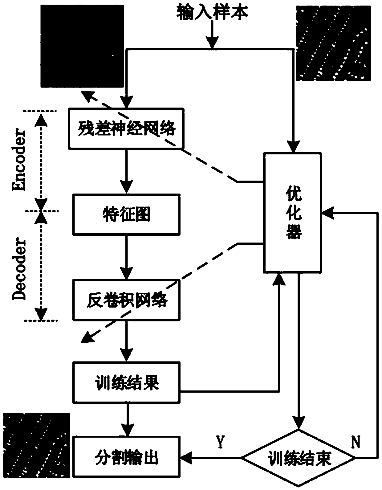 Power transmission system displacement online monitoring and early warning system