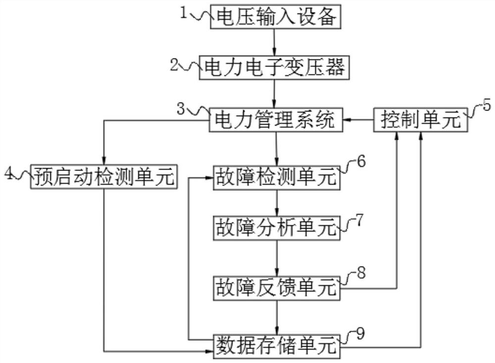 Topological structure of power electronic transformer