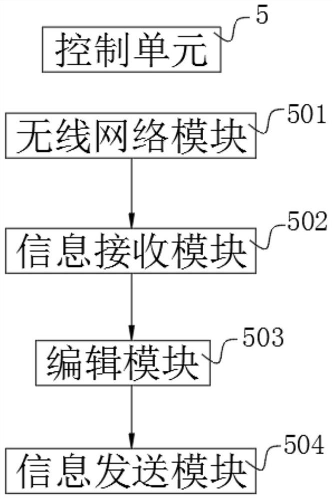 Topological structure of power electronic transformer