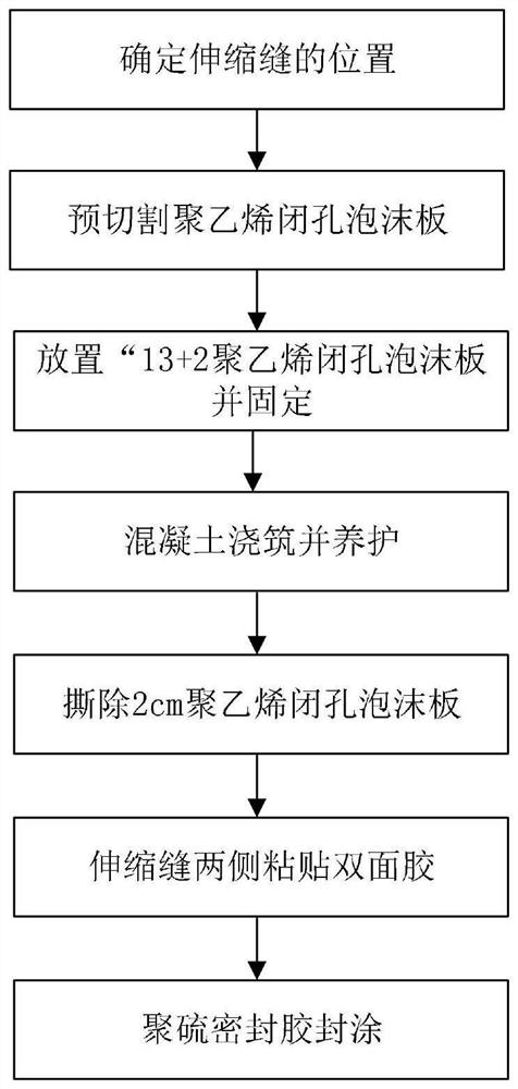 River channel slope protection surface lining cast-in-place concrete expansion joint structure and construction method thereof