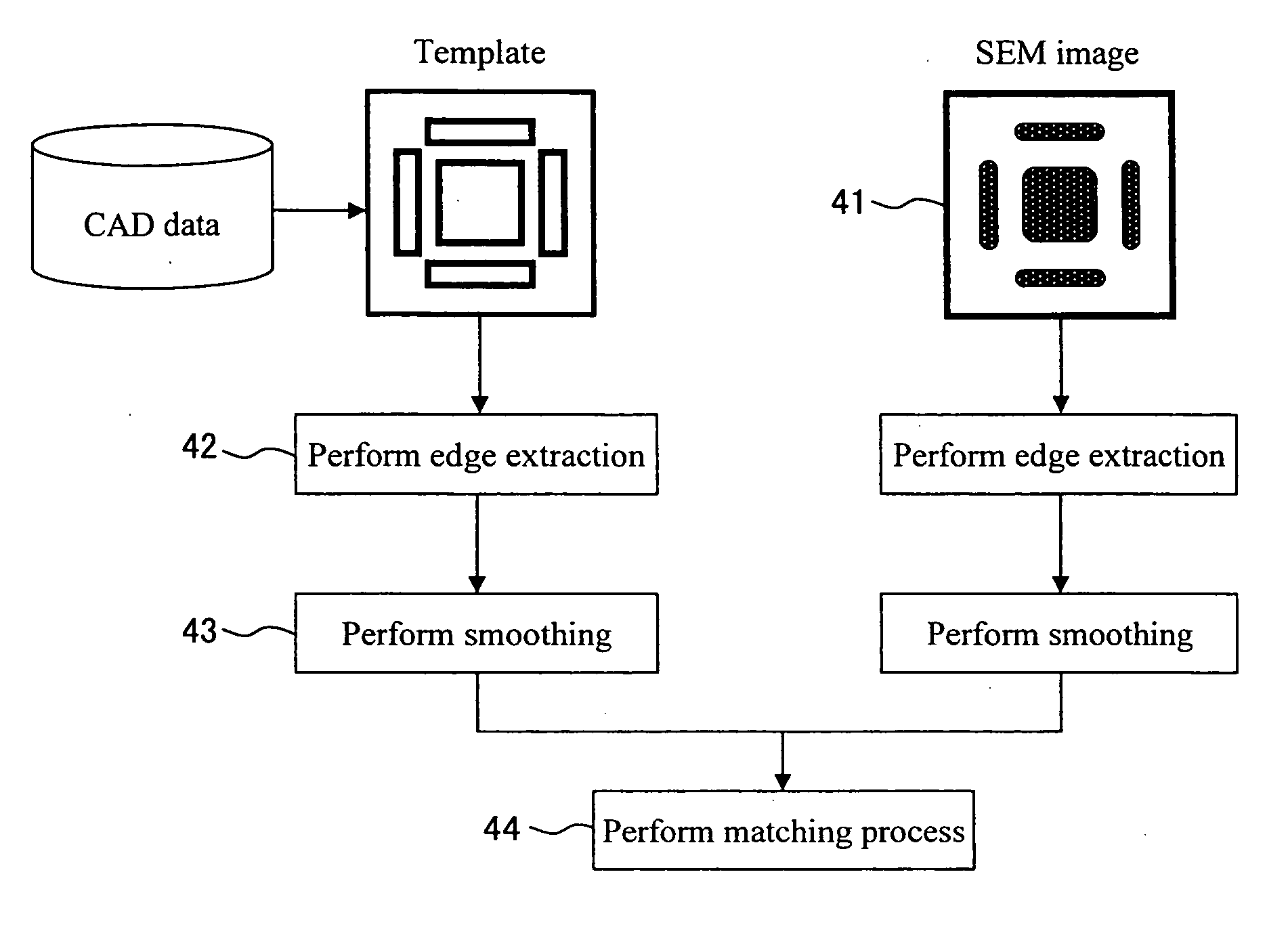 Pattern measurement methods and pattern measurement equipment