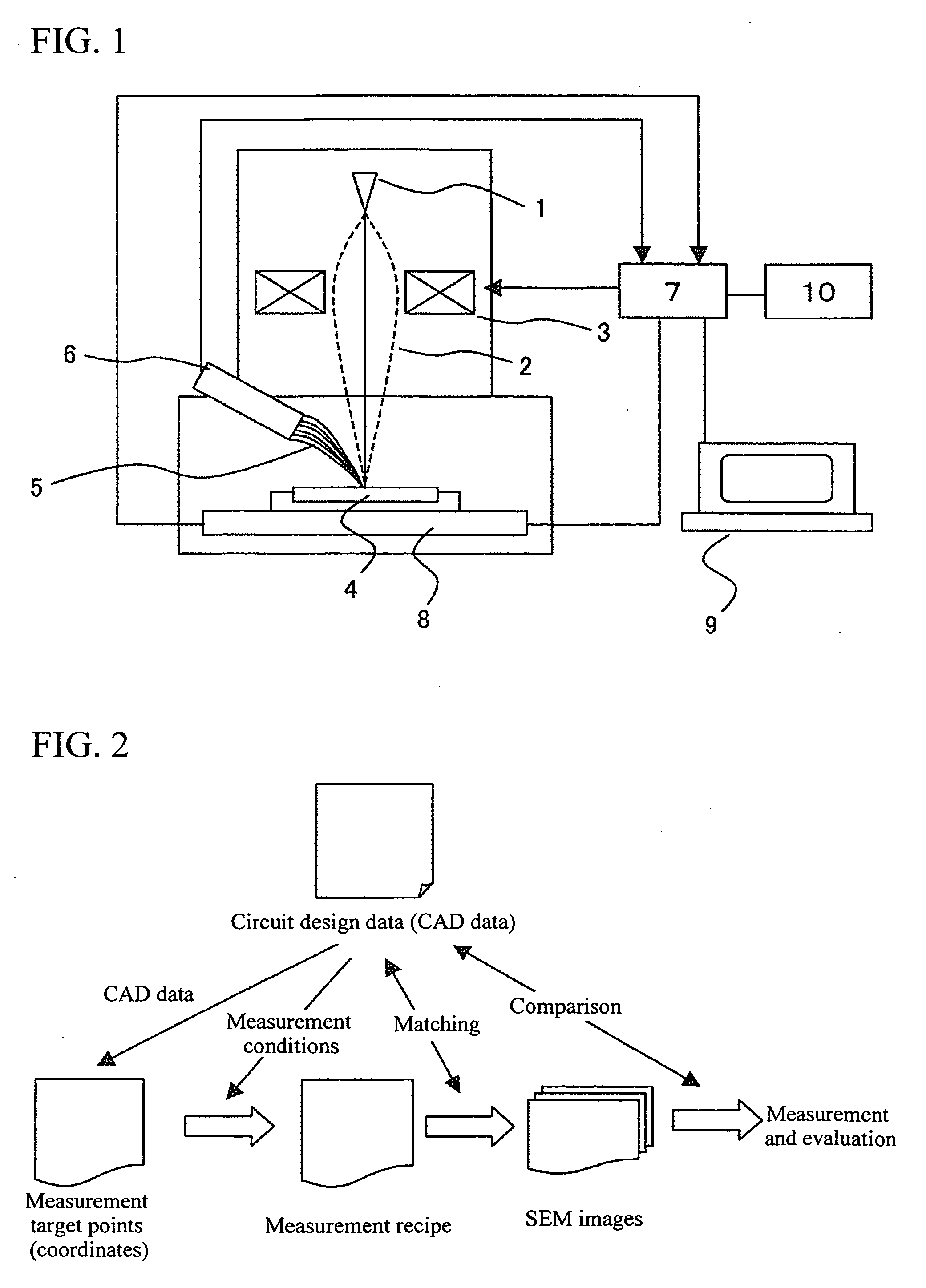 Pattern measurement methods and pattern measurement equipment