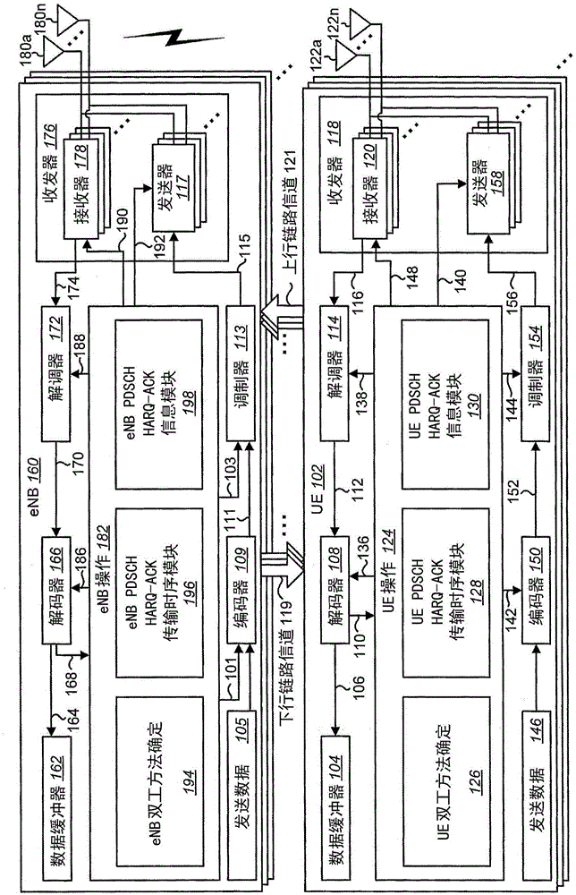 Subframe offset in tdd-fdd carrier aggregation