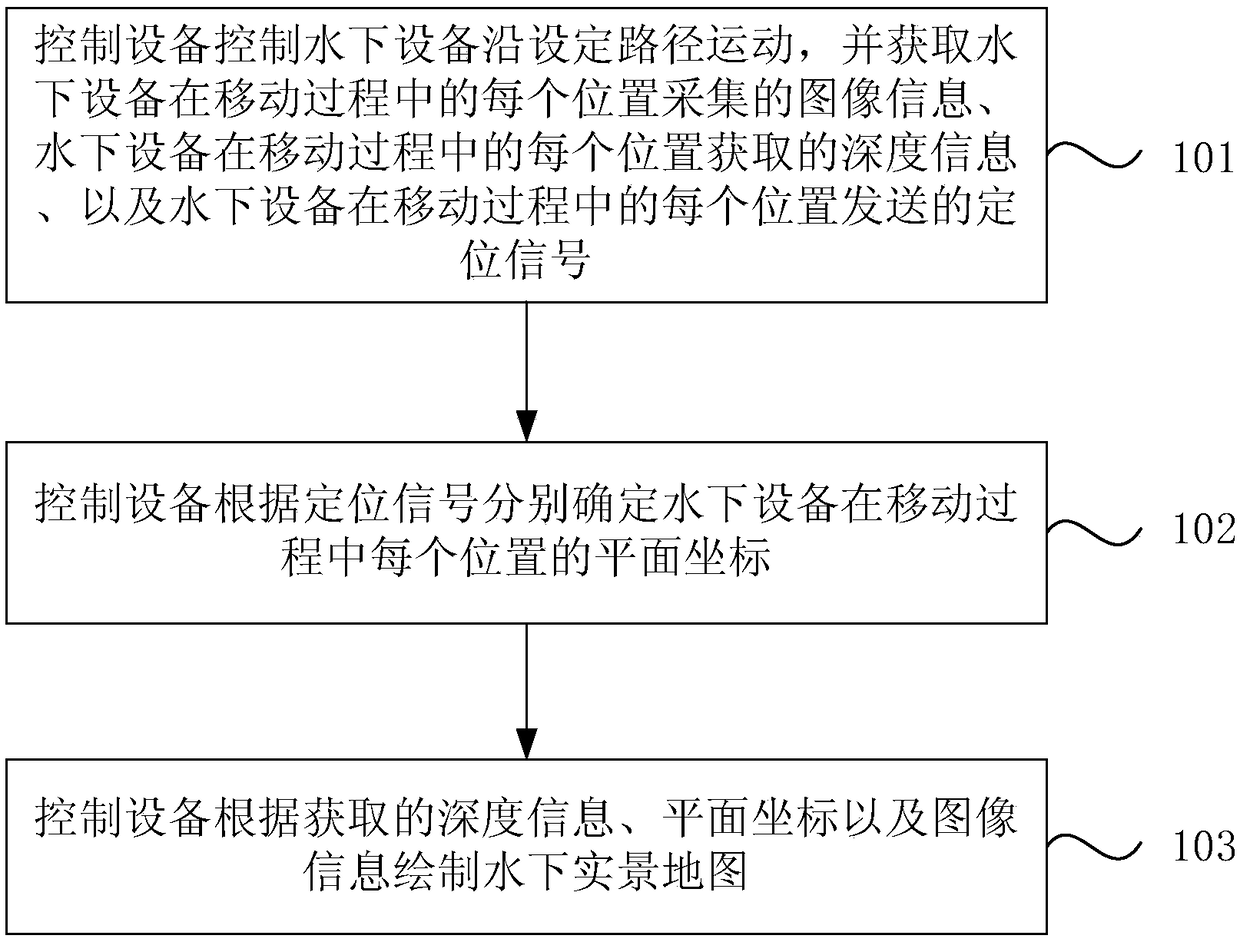 Method, apparatus, device and system for drawing underwater real map, and storage medium