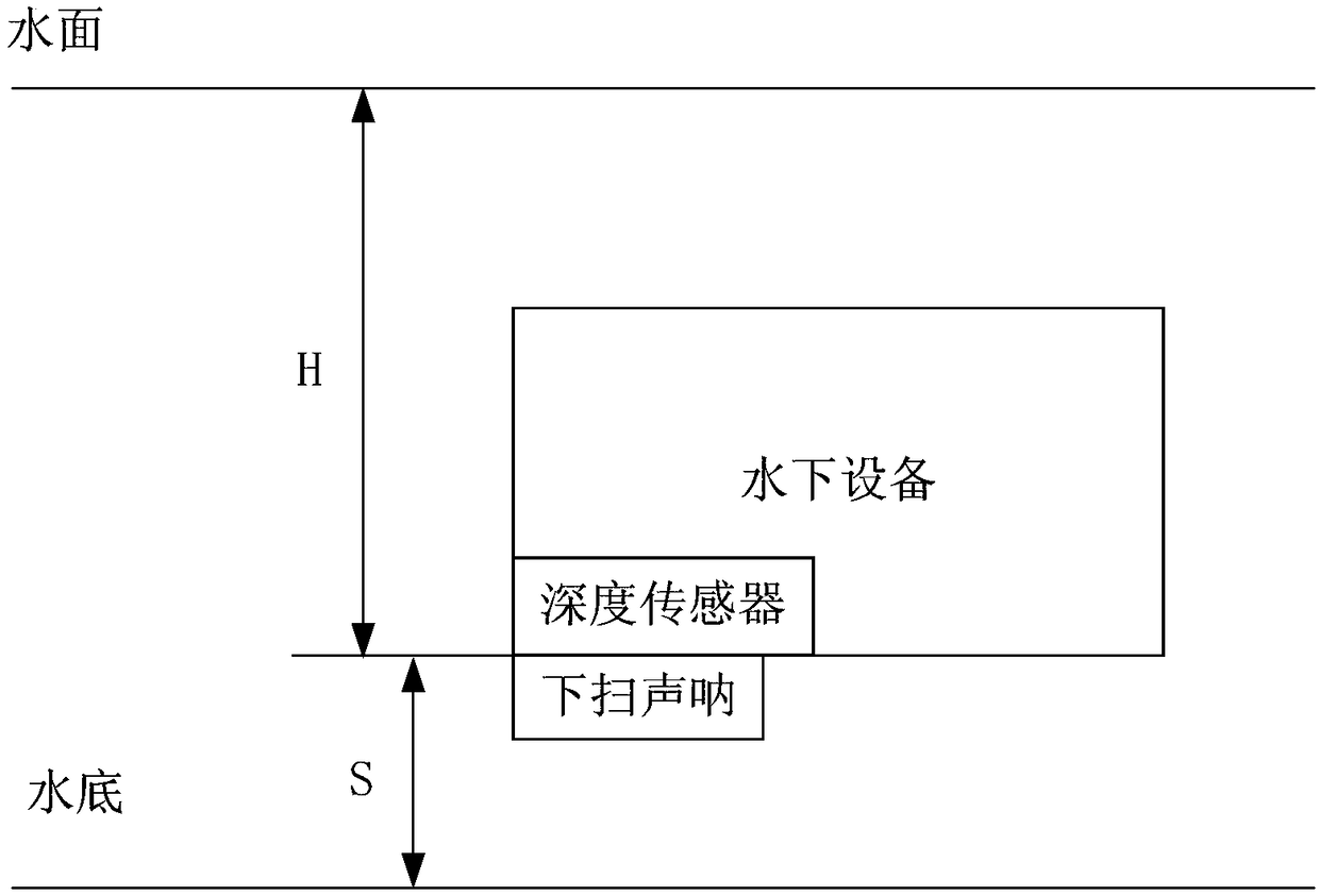 Method, apparatus, device and system for drawing underwater real map, and storage medium