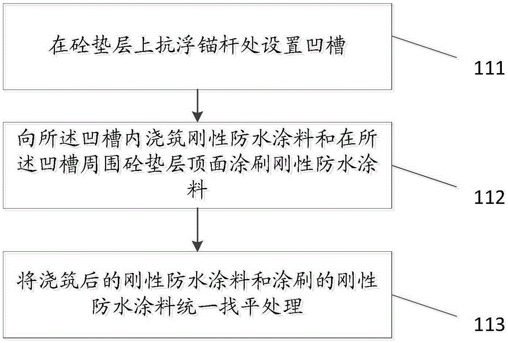 Method for waterproof construction of anti-floating anchor rod