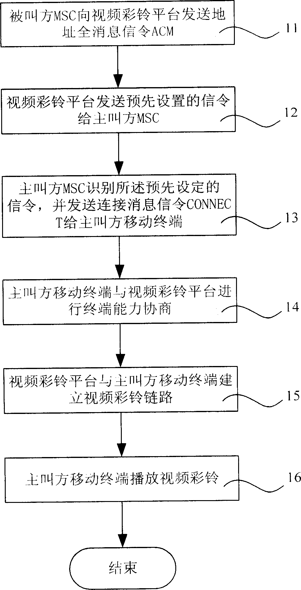 Method for realizing video color ring broadcast