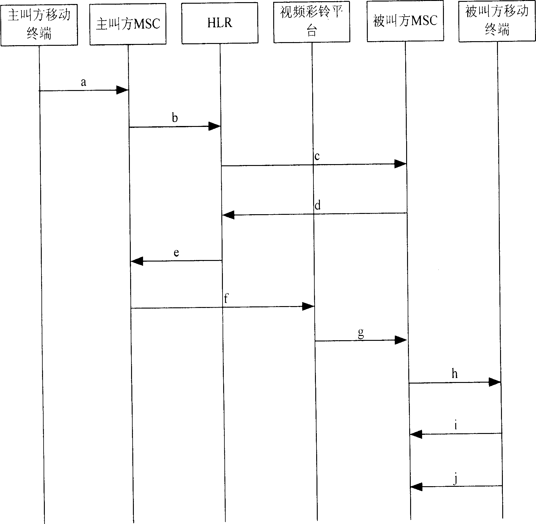 Method for realizing video color ring broadcast