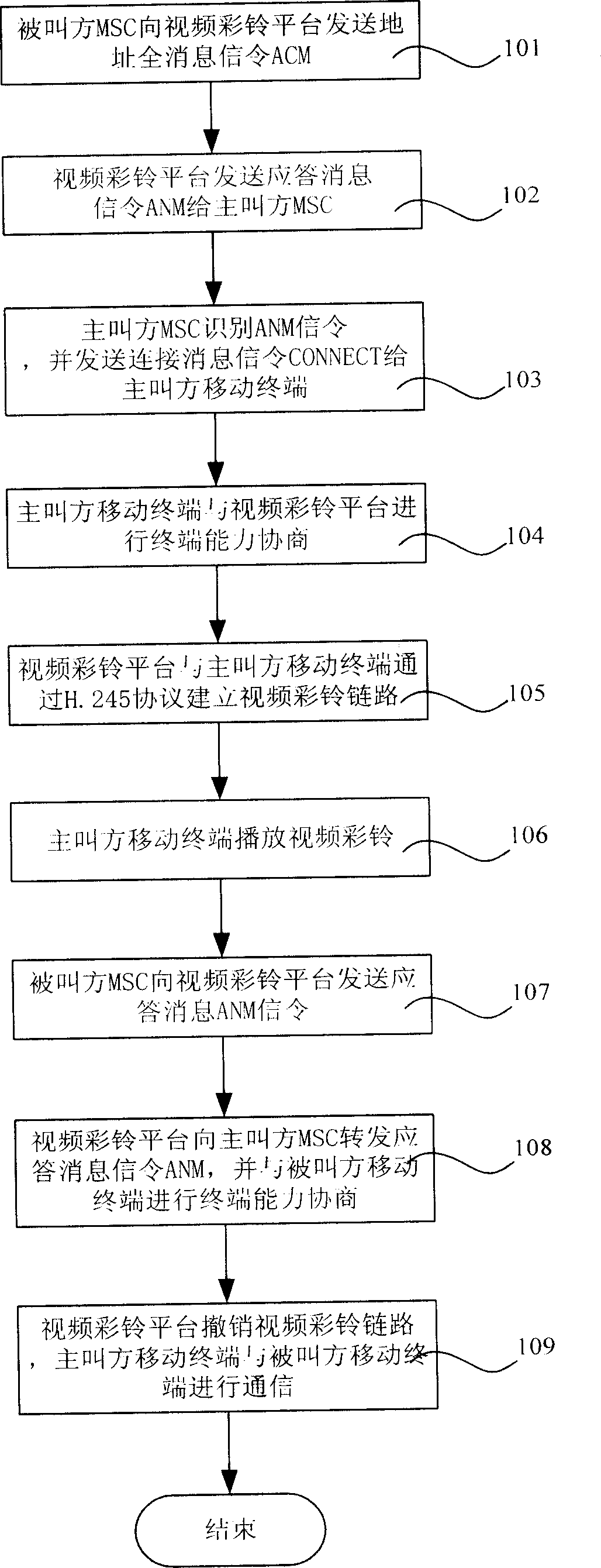 Method for realizing video color ring broadcast