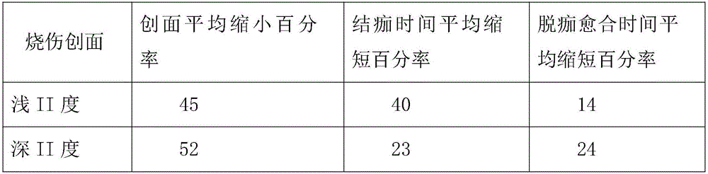 Application of cedarwood essential oil in preparing medicines for treating trauma