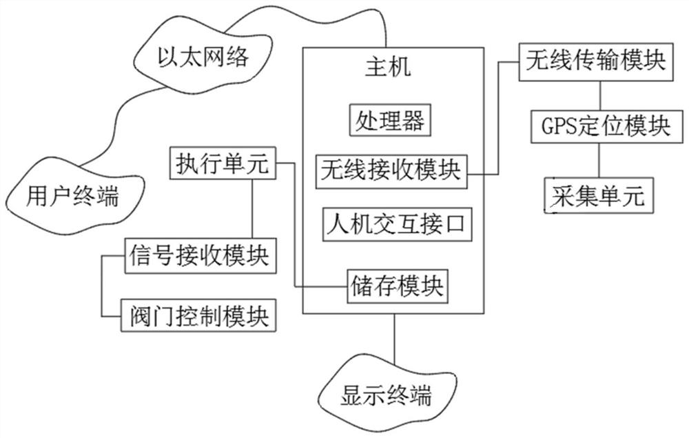 Water and electricity consumption intelligent management system based on big data processing