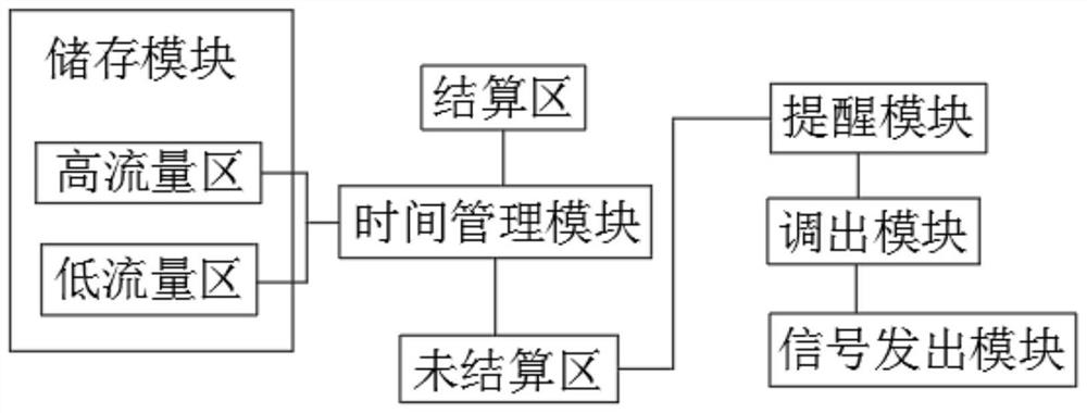 Water and electricity consumption intelligent management system based on big data processing