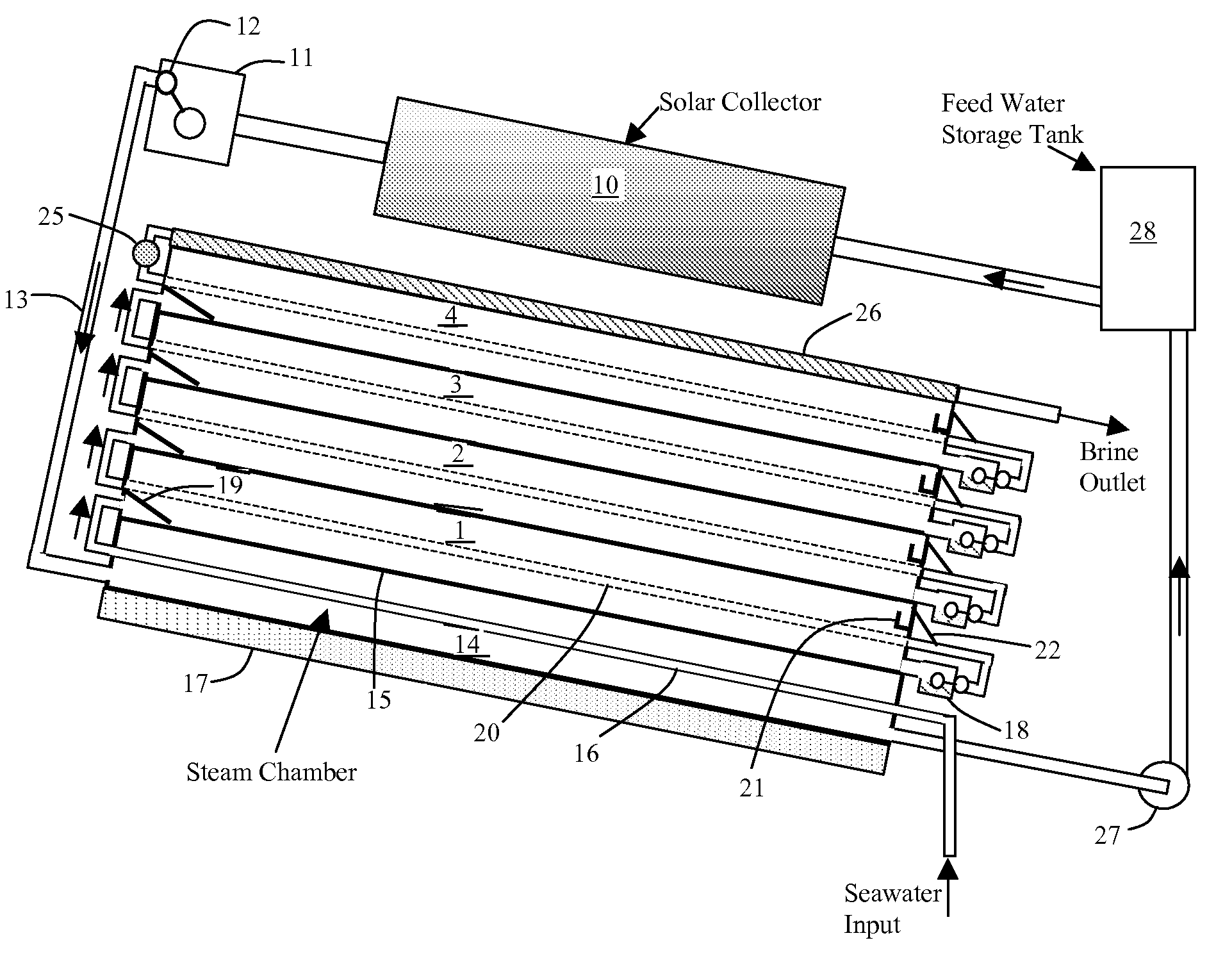 Solar-powered desalination system