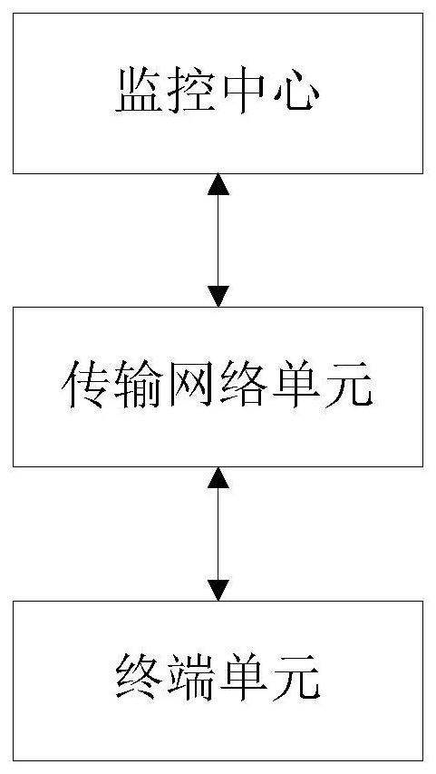 Static load test remote geographic position acquisition and monitoring system