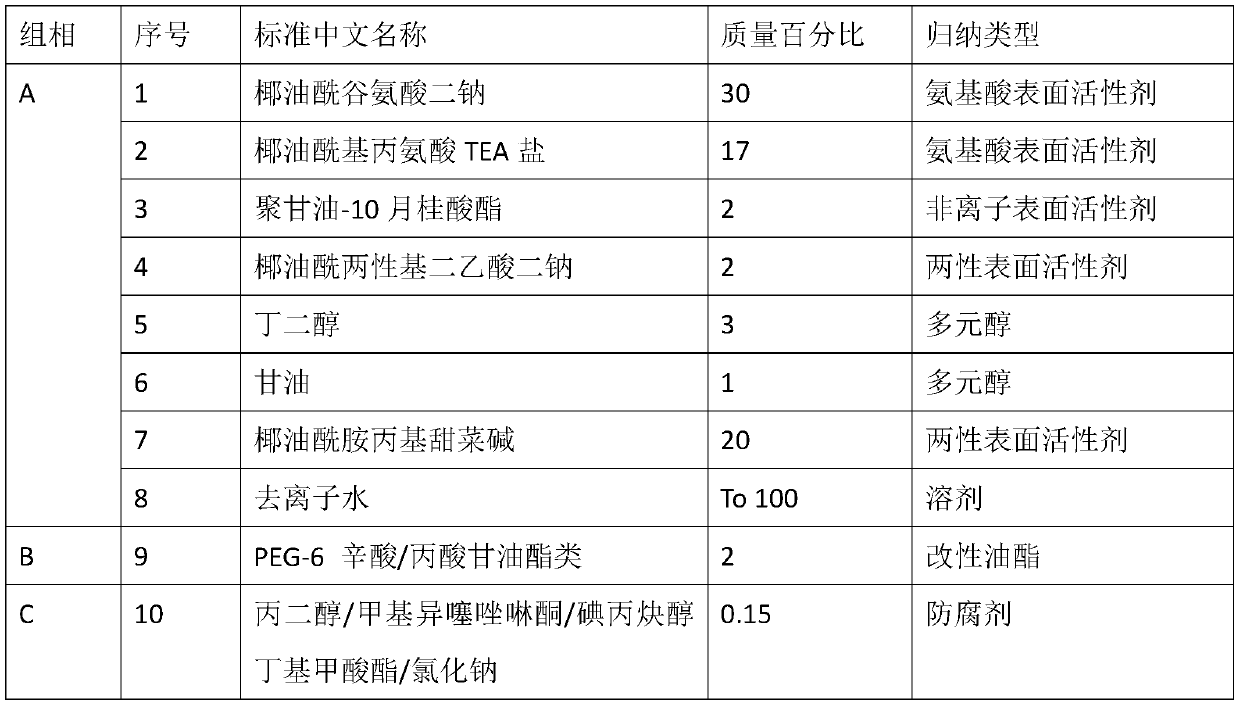 Foam-type face cleaning composition