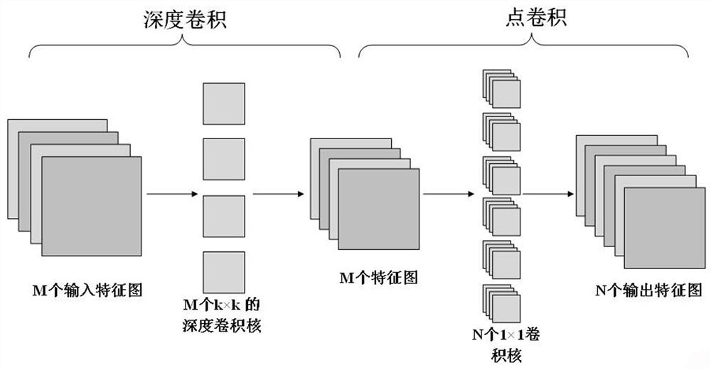 Stainless steel weld defect detection method based on multi-domain expression data enhancement and model self-optimization