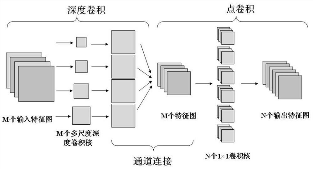 Stainless steel weld defect detection method based on multi-domain expression data enhancement and model self-optimization