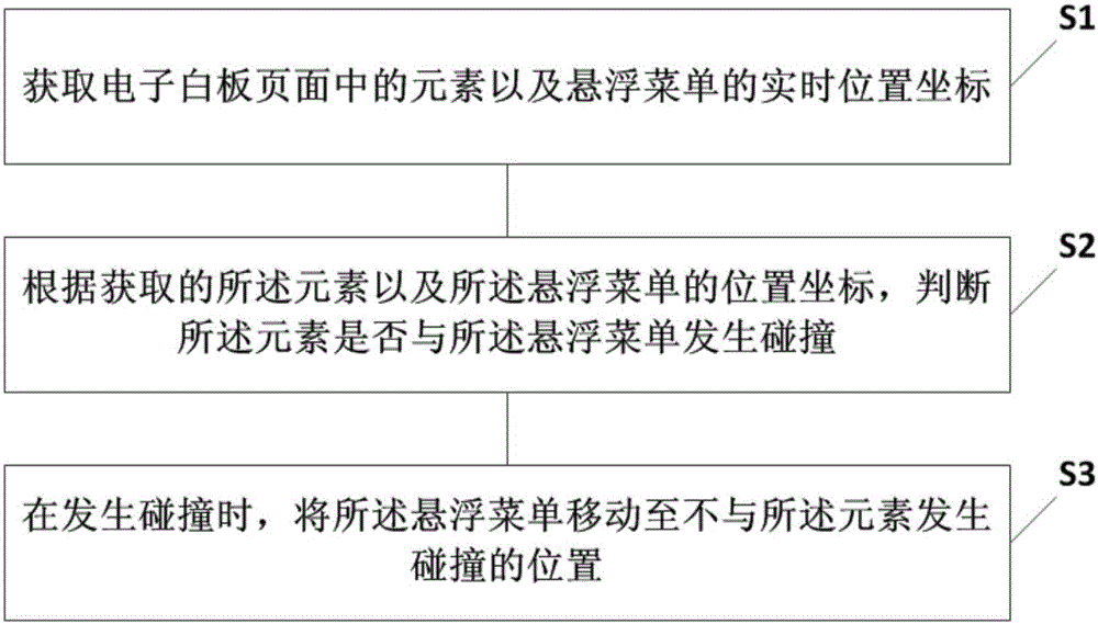 Automatic moving method and device for suspended menu