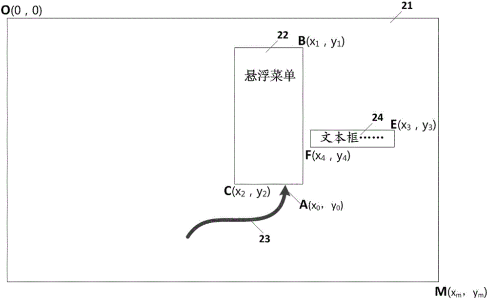 Automatic moving method and device for suspended menu