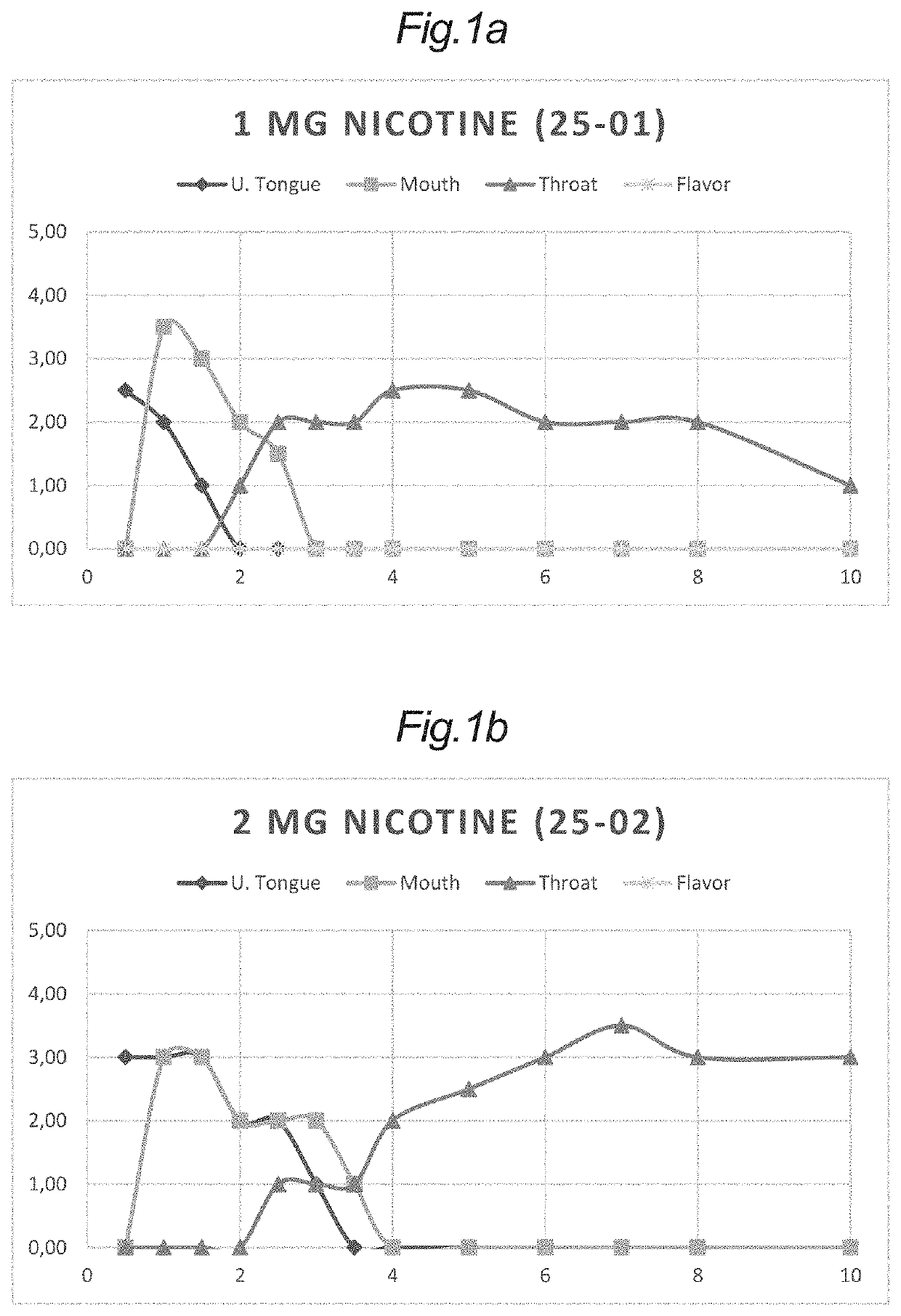 Oral Antagonist Compositions For Nicotine Burning Relief