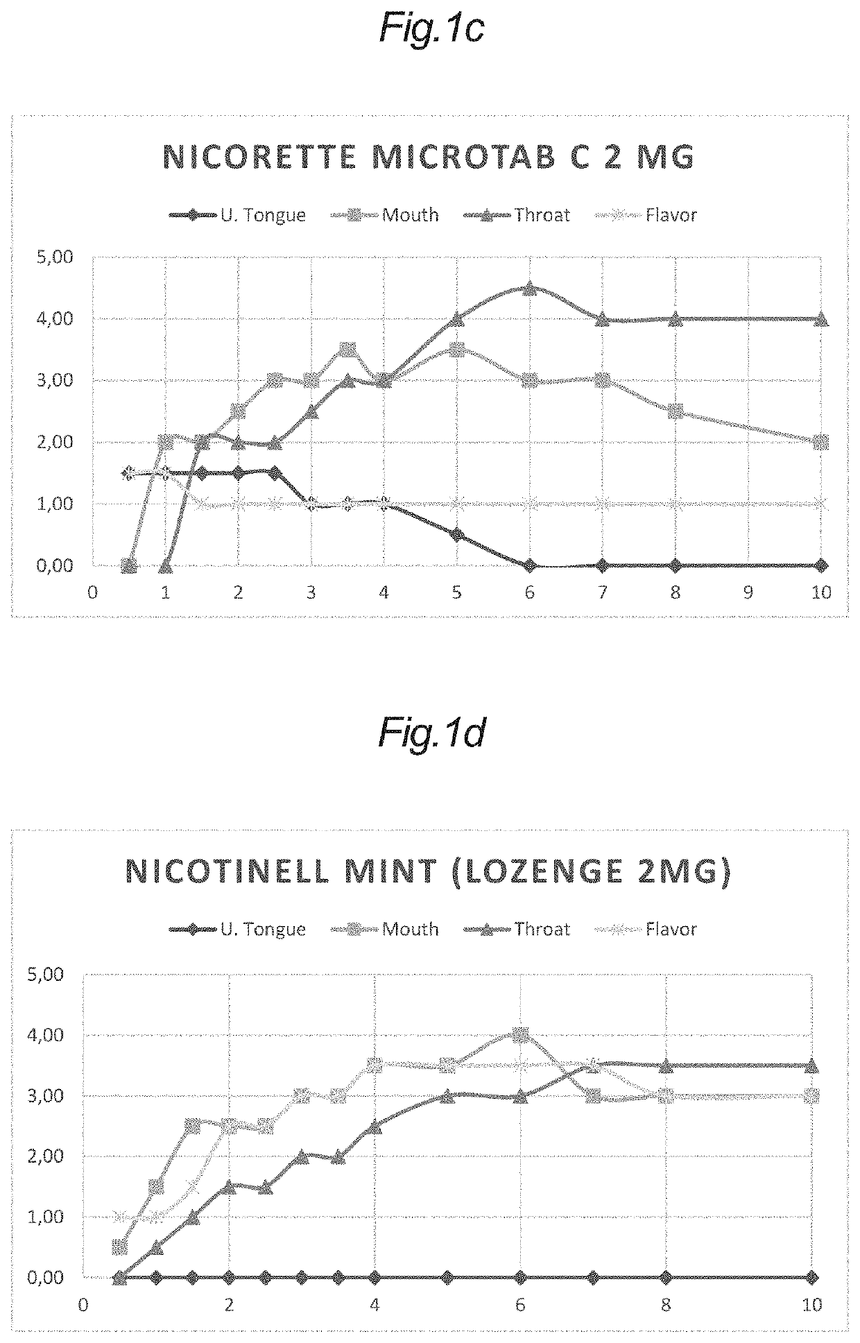 Oral Antagonist Compositions For Nicotine Burning Relief